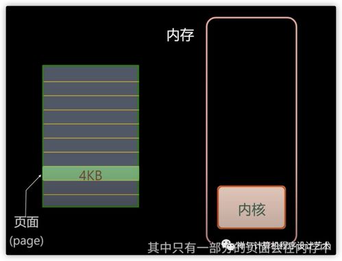 圖文詳解 操作系統(tǒng)之內存管理——內存模型、虛擬內存、MMU、TLB、頁面置換算法與分段技術